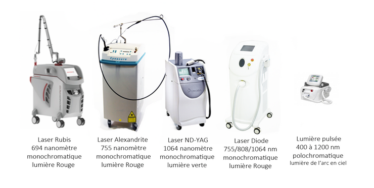 Comment choisir son laser&nbsp;?